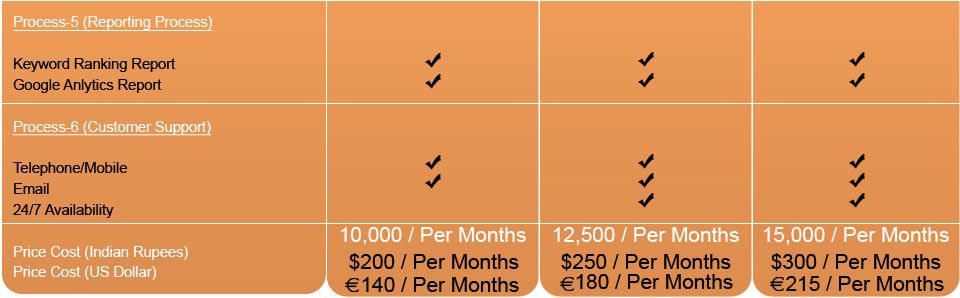 freelancer seo consultant