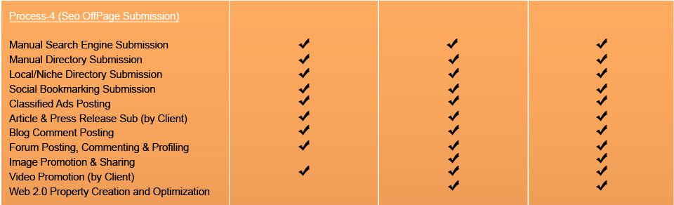 seo freelancer in mumbai, india, UK, US