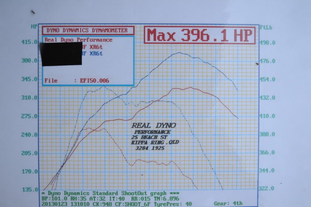 Dyno002.jpg