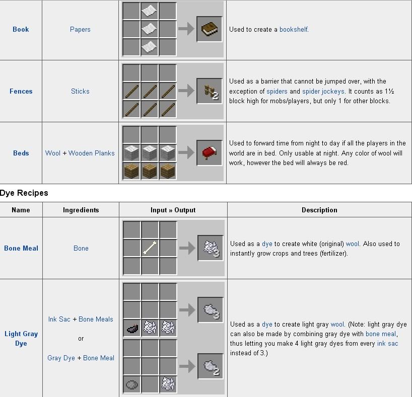 Minecraft: Todo lo que necesitas saber Minecraft: Todo lo que necesitas saber
