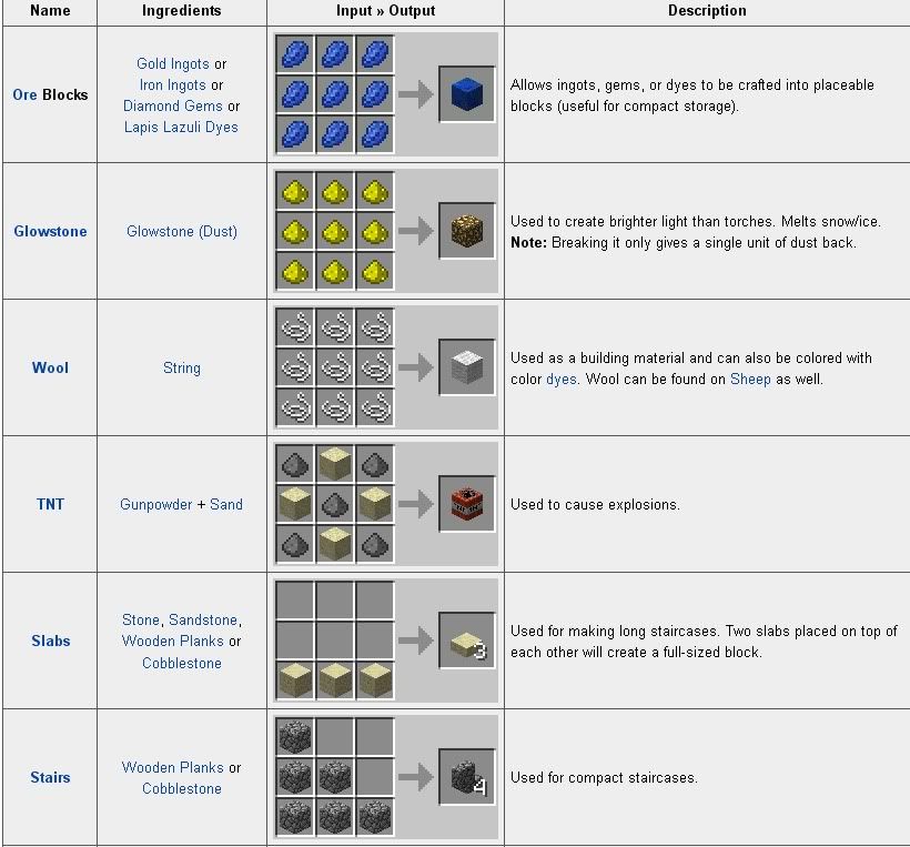 minecraft minecraft