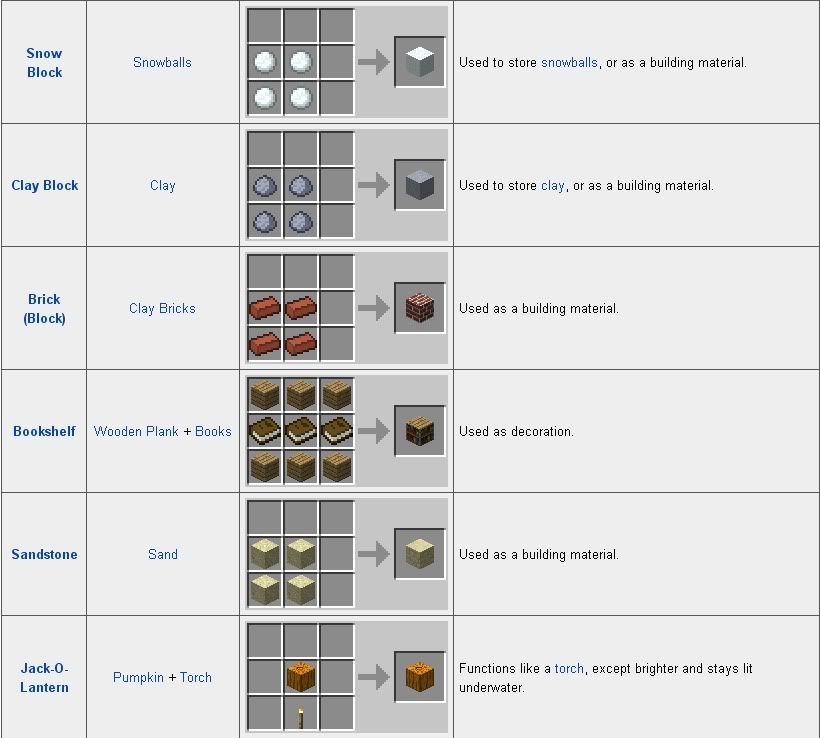 Minecraft: Todo lo que necesitas saber Minecraft: Todo lo que necesitas saber