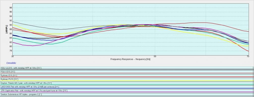 Gorilla83Meet-standardizedtestsfrequencyresponseoverlayswith2dBspacingonyaxis30-70hzcapture_zps2b3e3ed5.jpg
