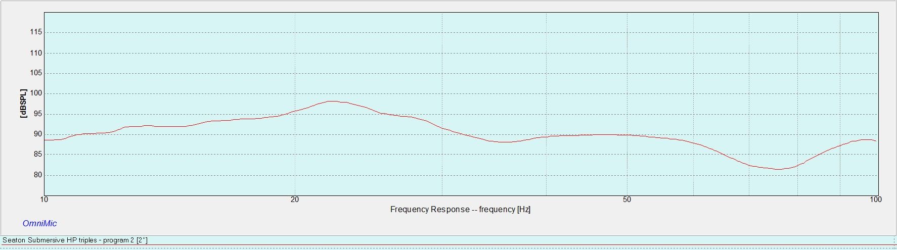 SeatonSubmersiveHPtriplesFRgraph-noEQ-programmode2.jpg