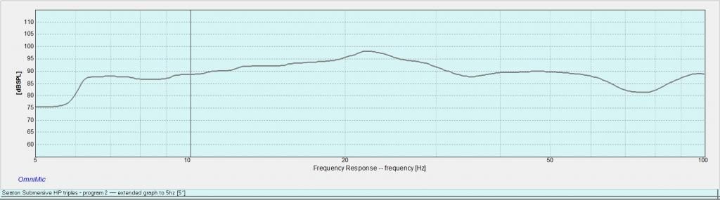 SeatonSubmersivetriplesprogram2-graphto5hz_zps4fb743a6.jpg