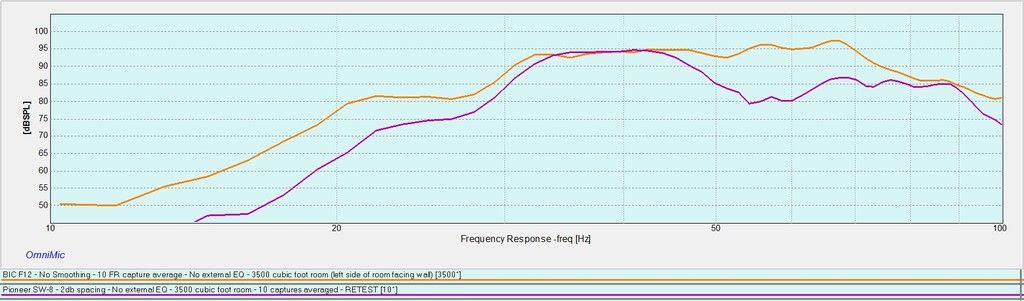 bic f12 frequency response