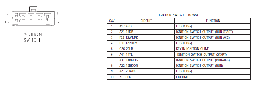 Customer Ignition System Issues - Jeep Wrangler Forum