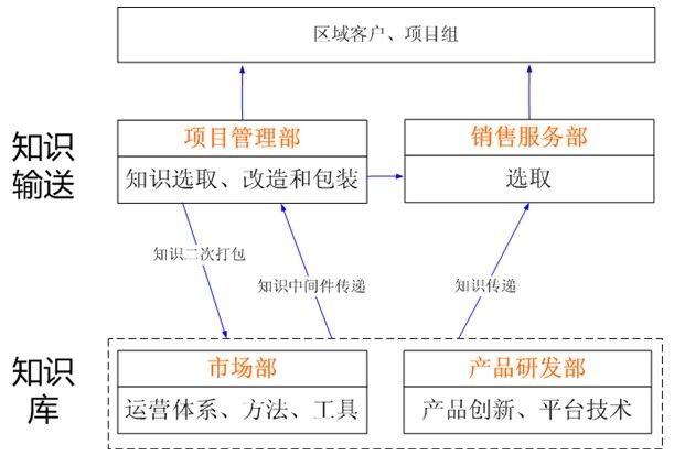 电子商务智慧输送 from yuxu.net