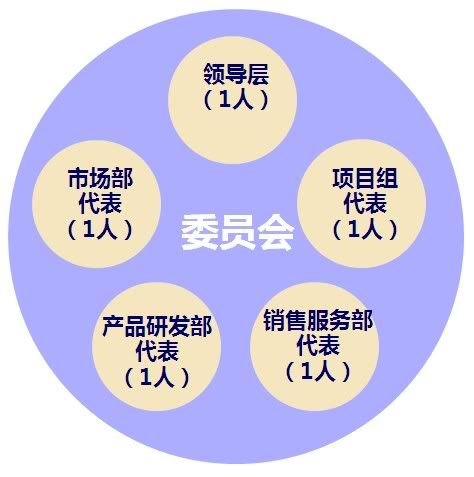 电子商务专业能力建设委员会 from yuxu.net